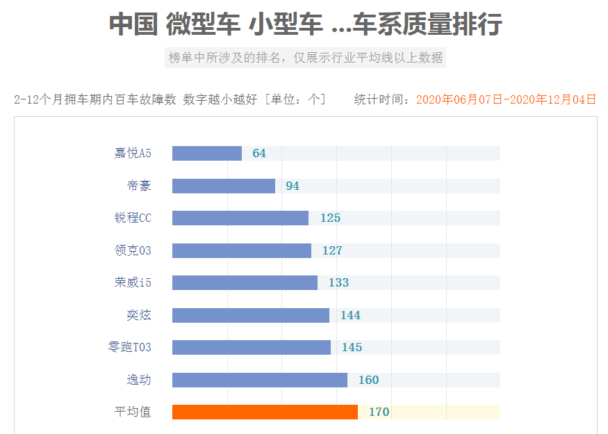 国产汽车质量年度榜单揭晓