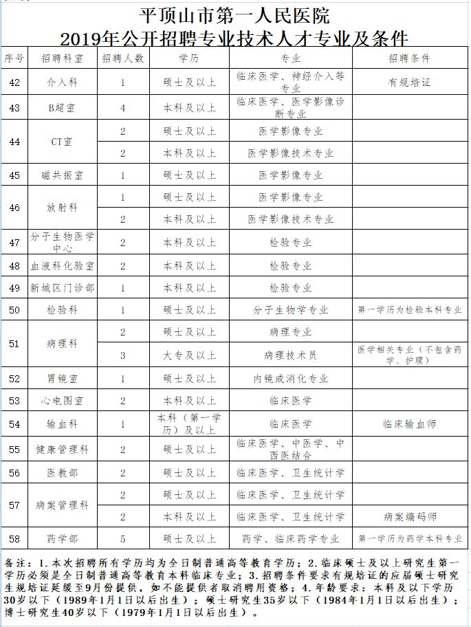 “平顶山人才市场最新职位汇总”