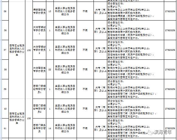 大港最新职位招聘汇总