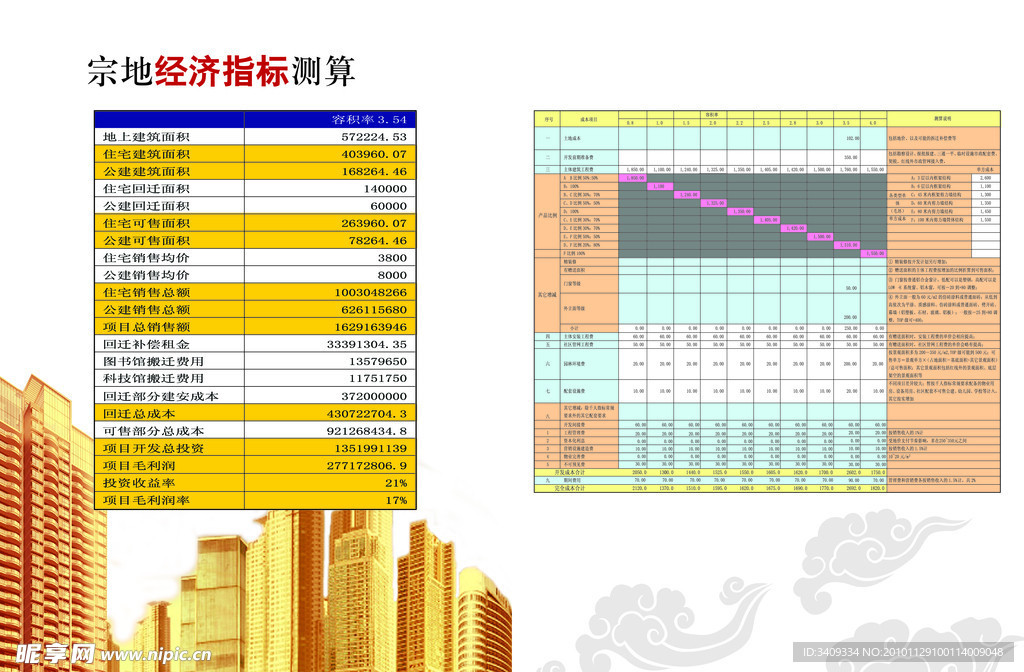 最新经济运行指标概览