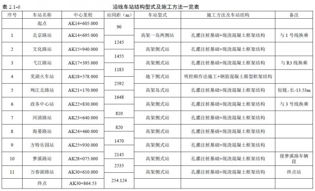 芜湖火车站最新列车时刻表揭晓