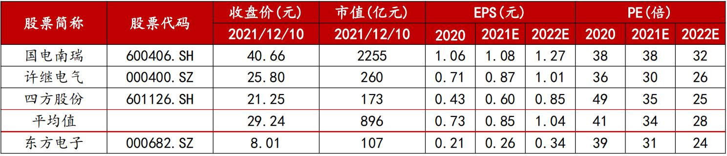 国电南瑞重组动态资讯