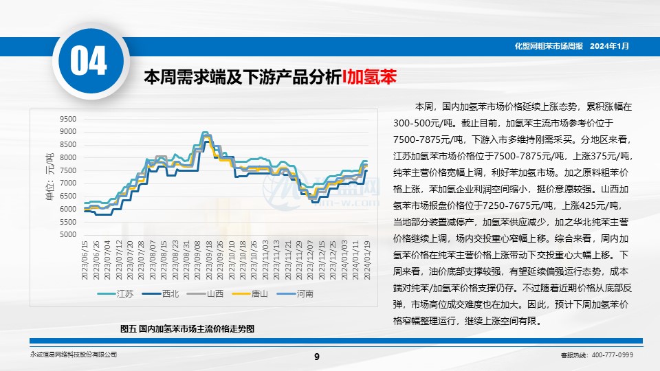 近期纯苯市场行情