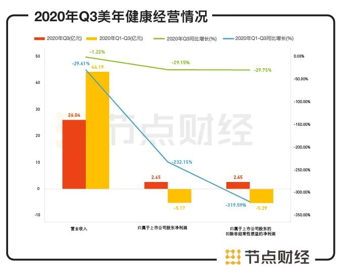 美年健康股价最新动态