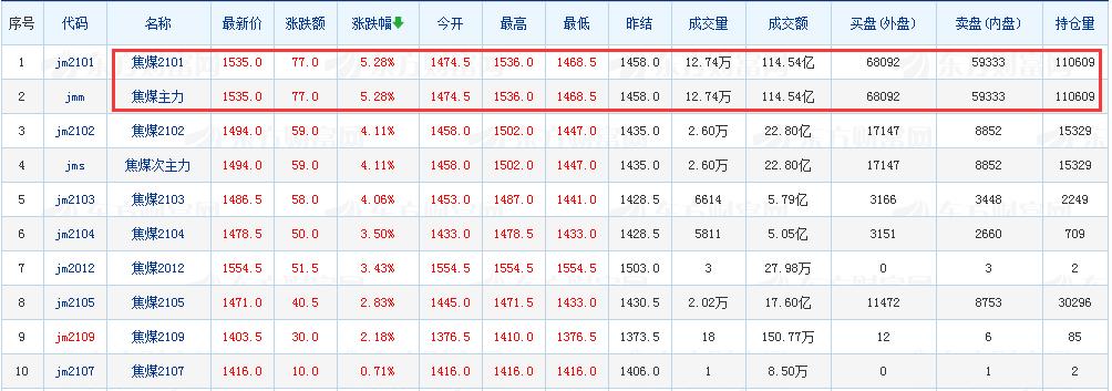 煤炭市场实时报价今日一览