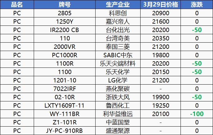 “东莞最新油价变动资讯”