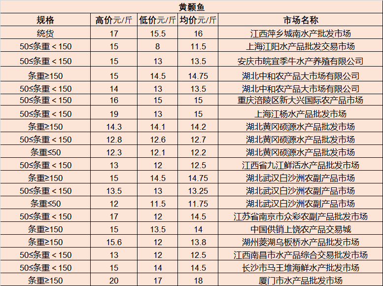 “浦城人才市场最新职位汇总”