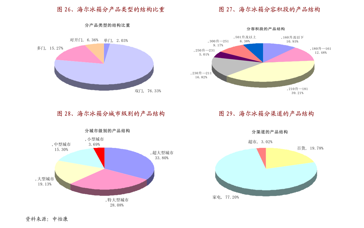 “龙游市租房资讯速递”