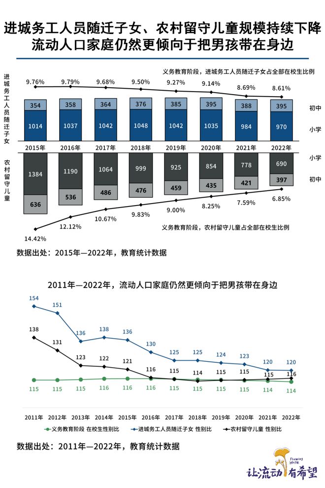 2024年中国人口数据概览