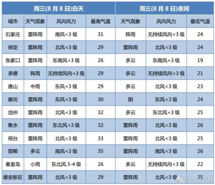 石家庄二级预警最新消息