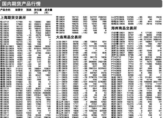 期货最新价格解析