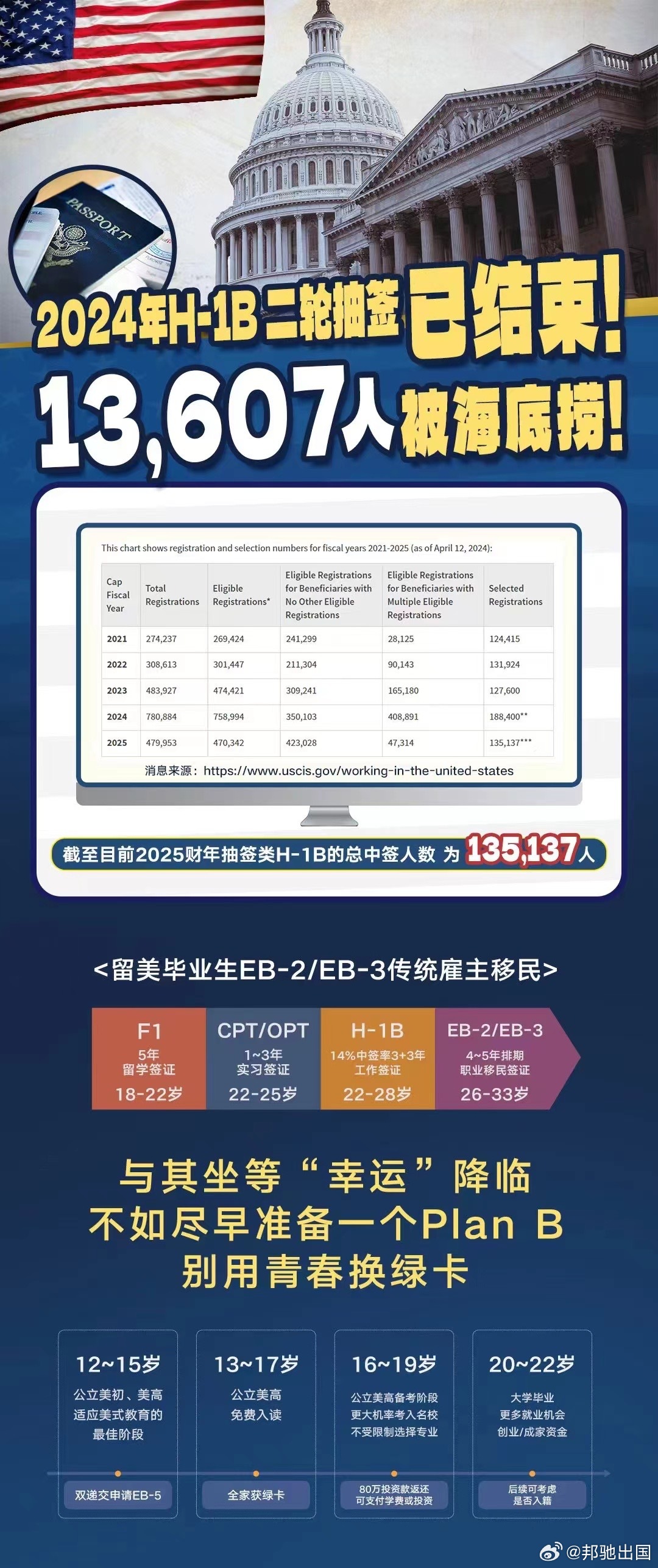 美移民局最新动态发布