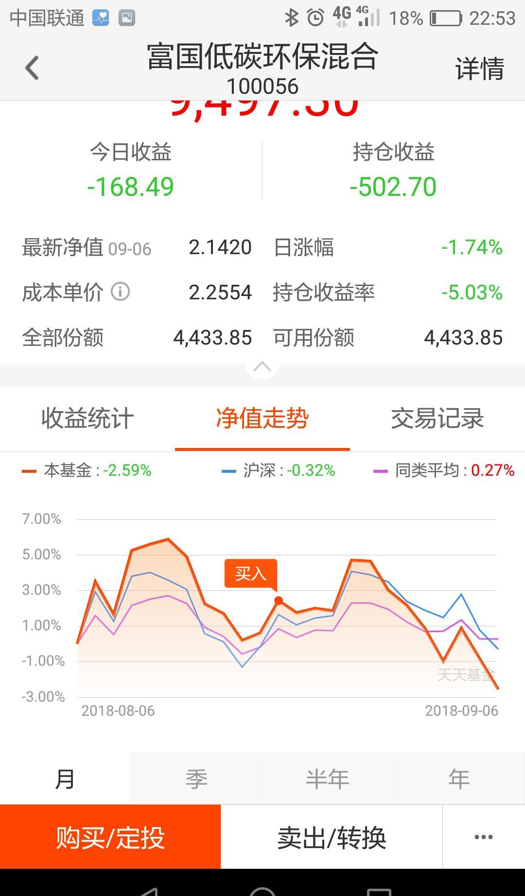 富国低碳环保基金最新净值公布：100056