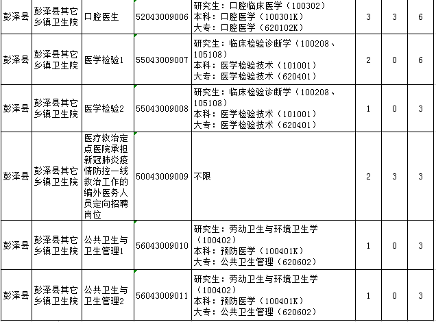 彭泽最新职位招募公告