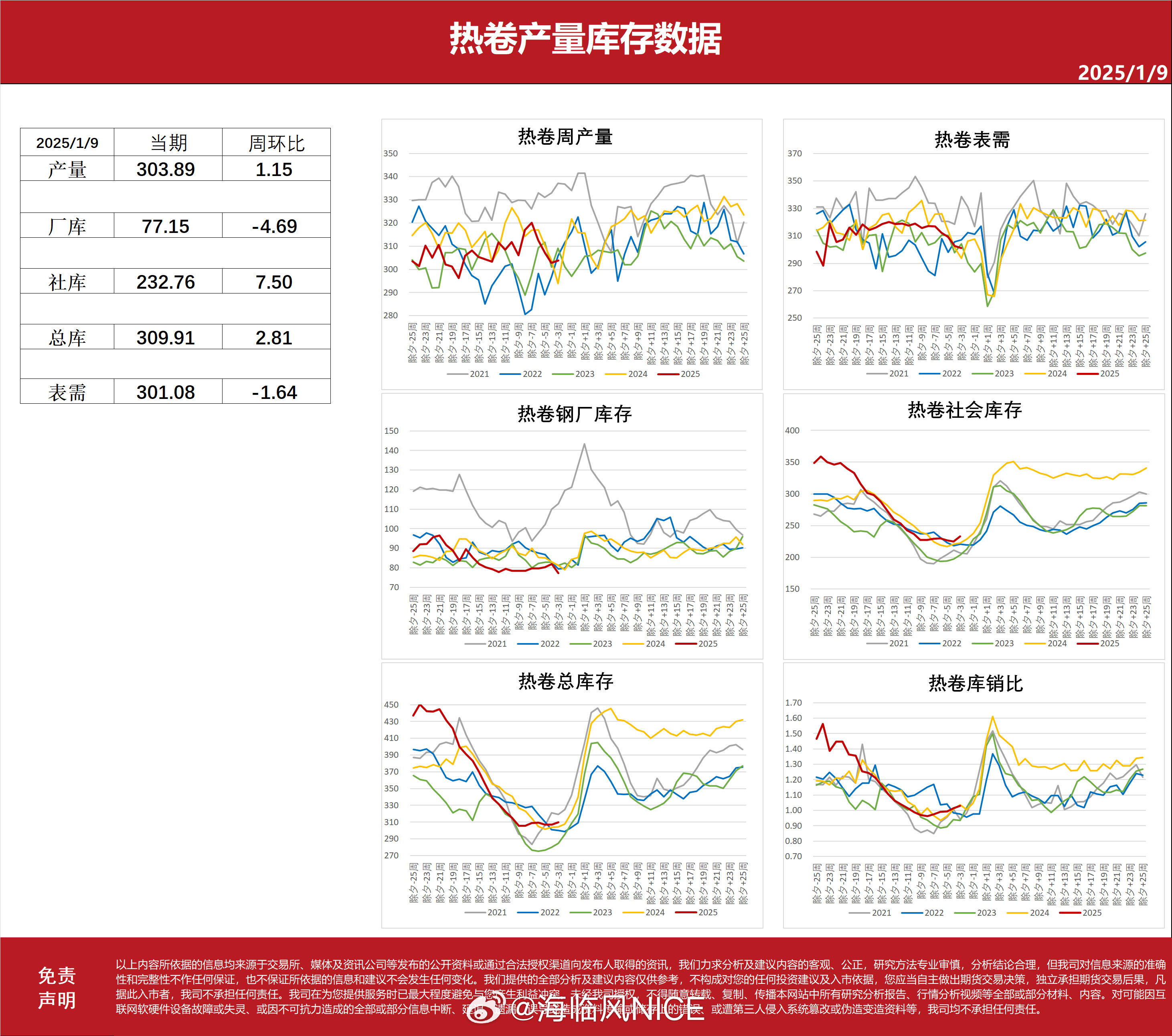 最新钢铁价格动态揭晓