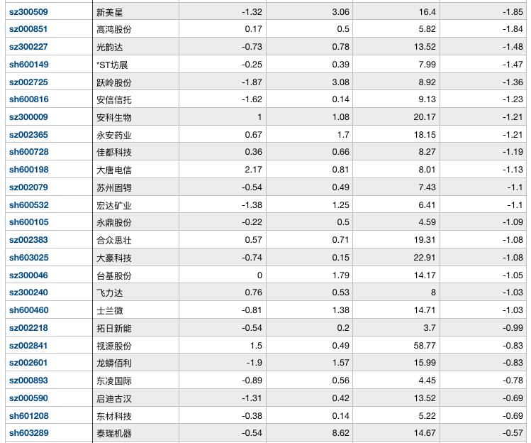 常山药业最新动态