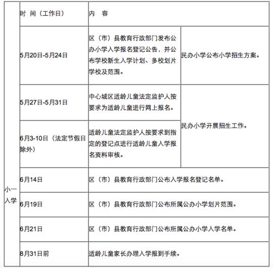 最新房产政策解读