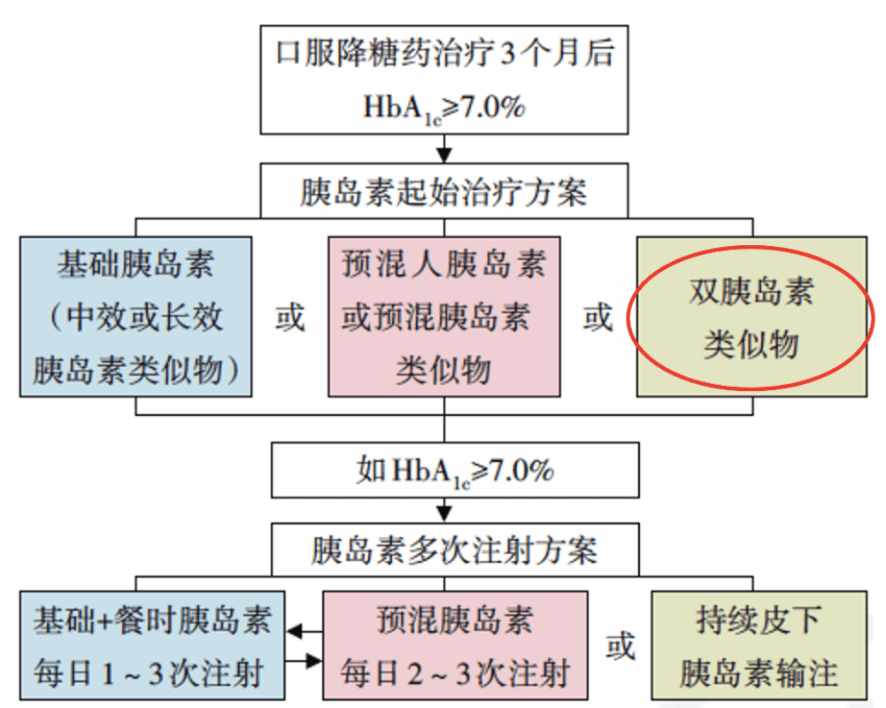 哈尔滨至北京最新出行政策解读