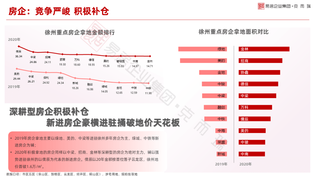 徐州房地产市场动态速递