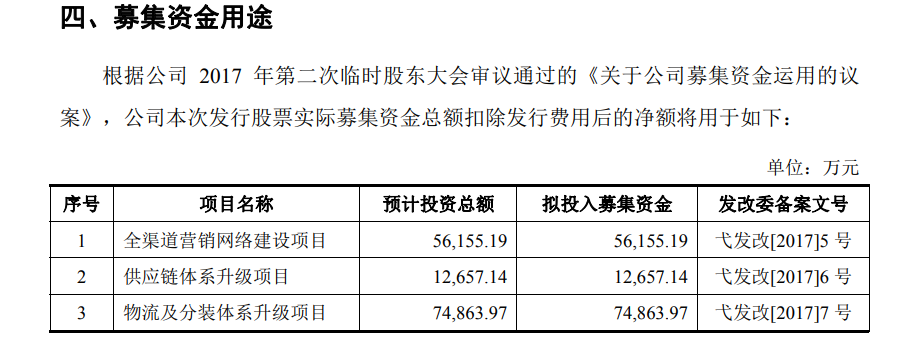 “597苗木资讯：最新采购需求汇总”