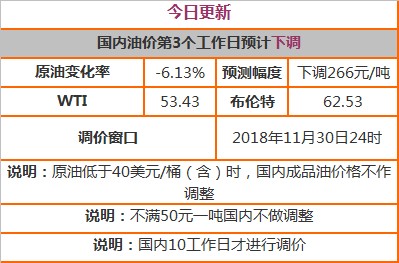 最新-35号柴油报价揭晓