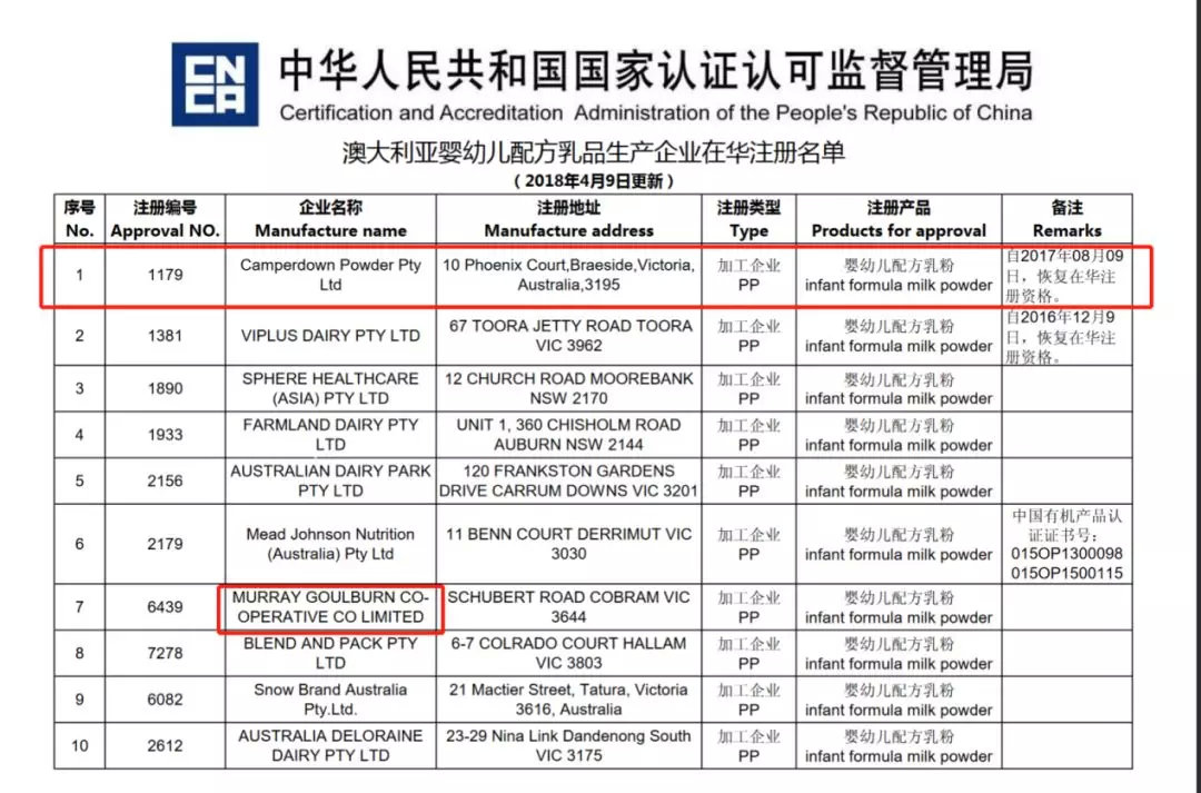 最新企业注册信息汇总