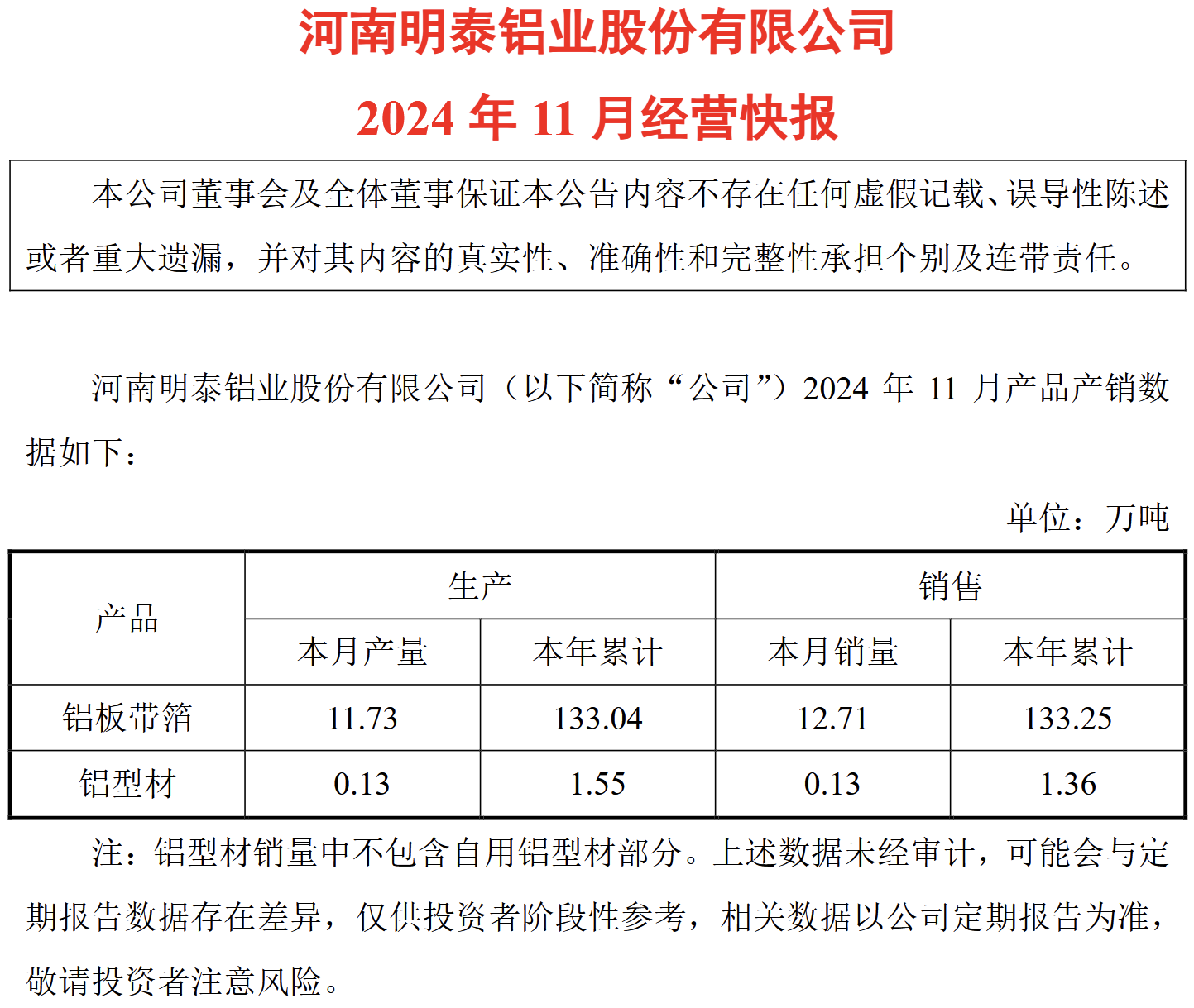 明泰铝业资讯速递