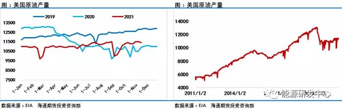 全球原油市场动态解析