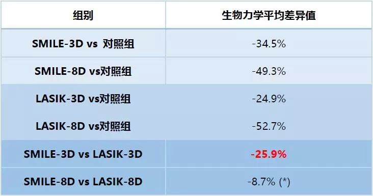 “近视治疗新进展揭秘”