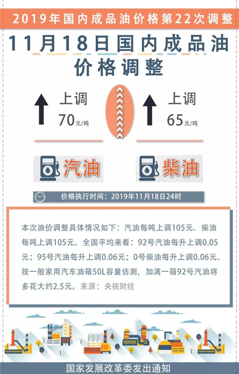 云南最新油价变动资讯