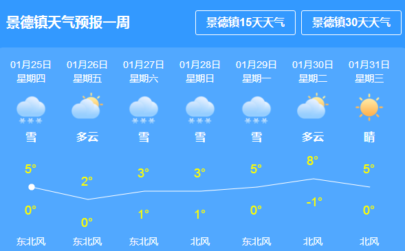 富锦最新气象预报速递