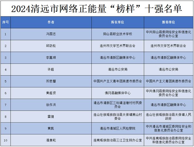 “最新公示：来宾市第九号任前公示揭晓”