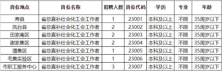 织金人才网最新招聘