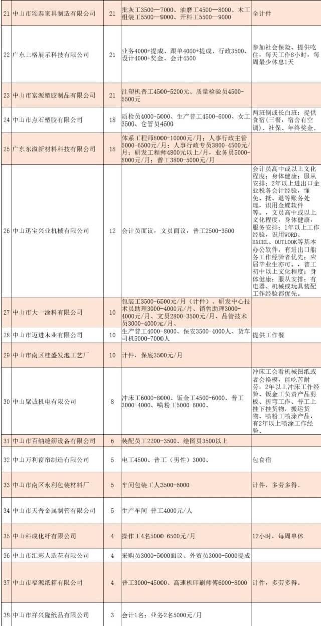 胶南市2025年度最新招聘资讯汇总