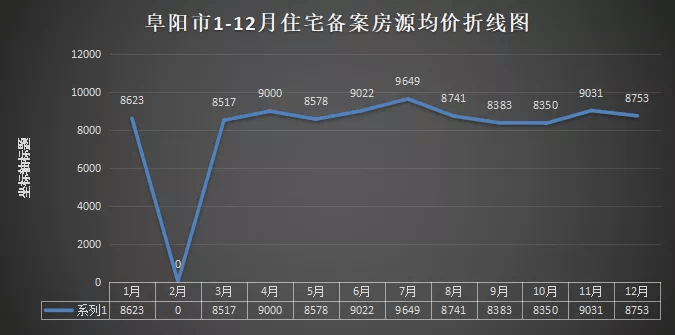 阜阳房地产市场最新资讯速览