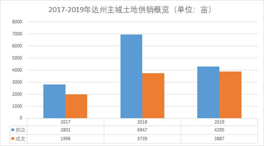 达州市房地产市场价格动态分析：最新走势资讯速递