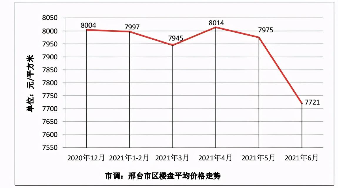 邢台房产资讯网最新揭晓：热门楼盘大盘点