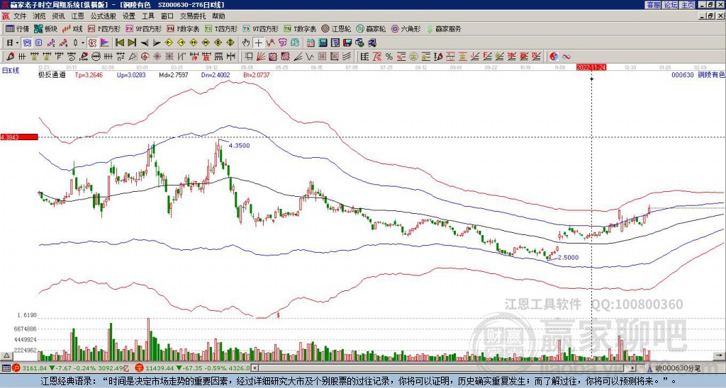 铜陵有色股票最新动态：000630公司资讯速递