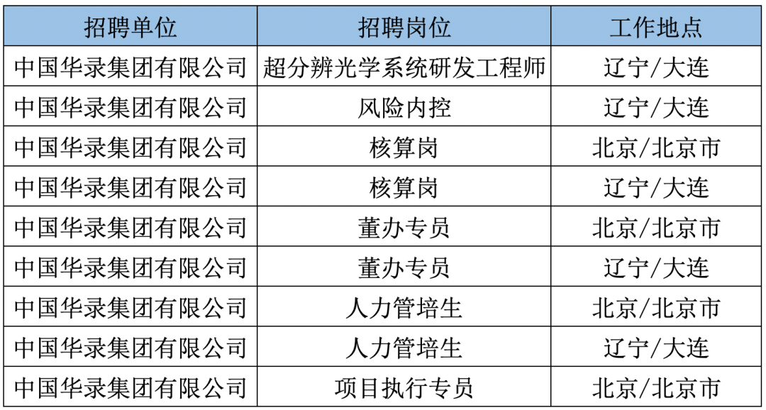 顺义地区家政小时工招聘信息速递，最新职位热招中！