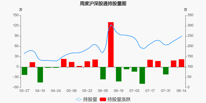 洪都航空迎来最新一波喜讯：股价飙升，业绩亮点频现！