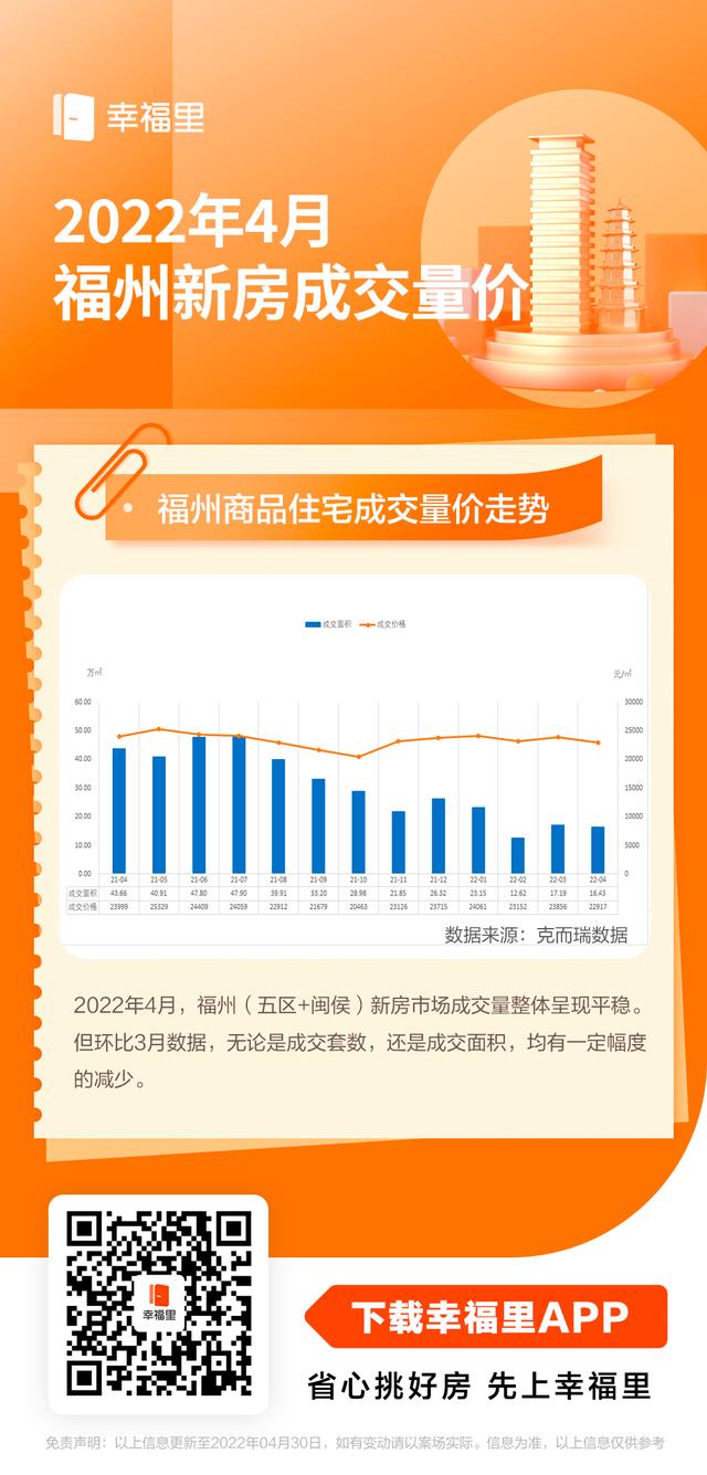 闽侯区房地产市场最新价格动态解析