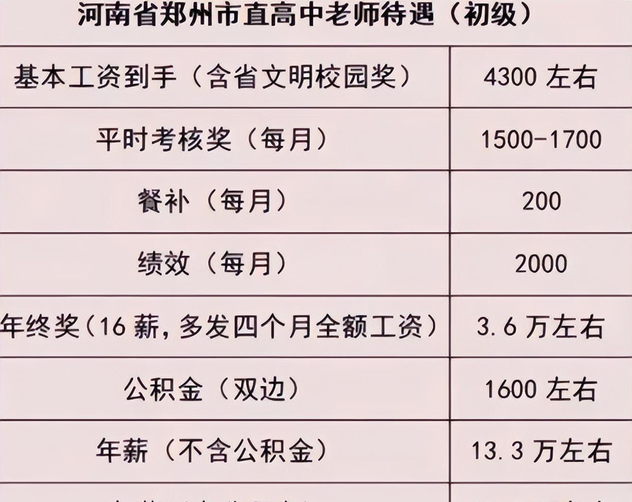 郸城地区最新揭晓：教师薪资待遇动态盘点