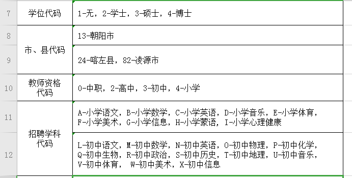 辽宁省凌源地区最新职位招聘信息汇总发布啦！