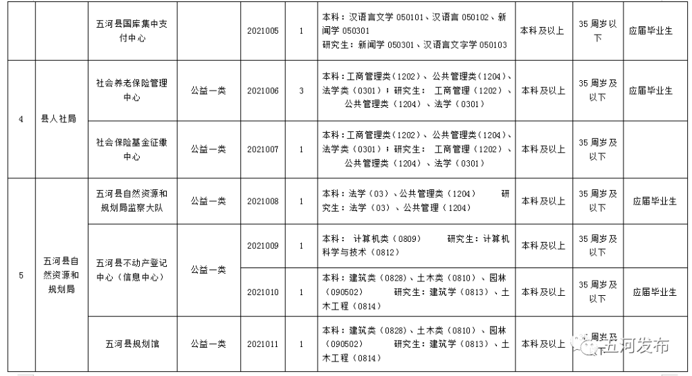 五河县最新公布：人事调整动态一览