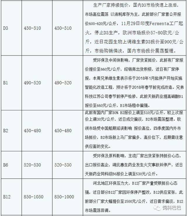 最新揭晓：VE元素市场动态价码解析