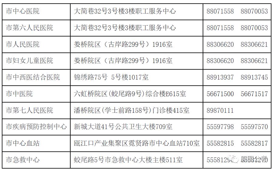 温州地区最新电脉冲技术岗位招聘信息汇总