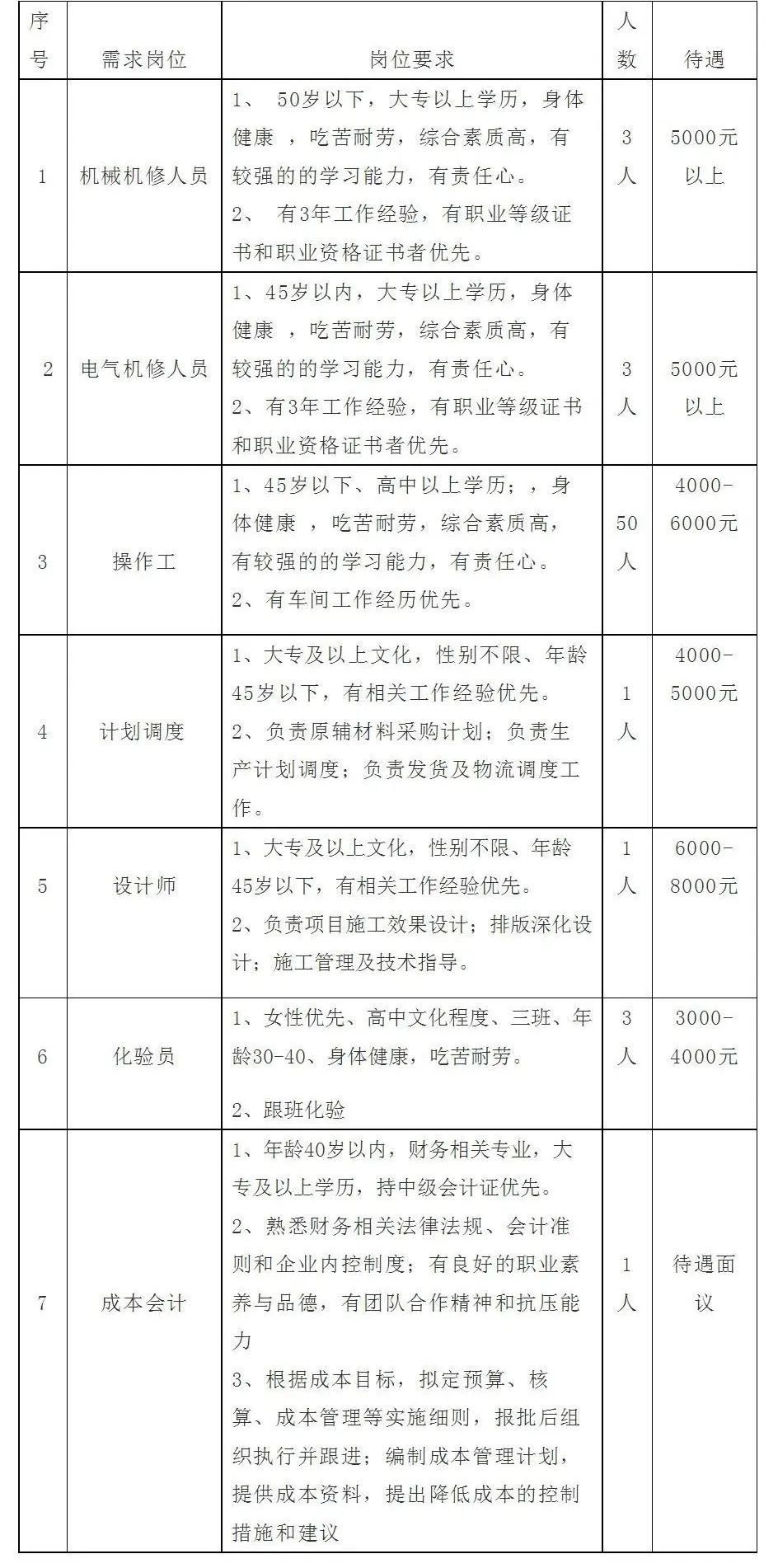 垫江地区最新发布——驾驶员职位热招中！