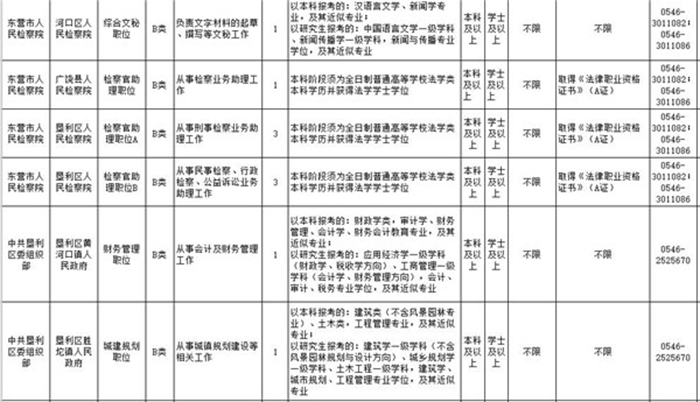 东营市最新职位招揽公告