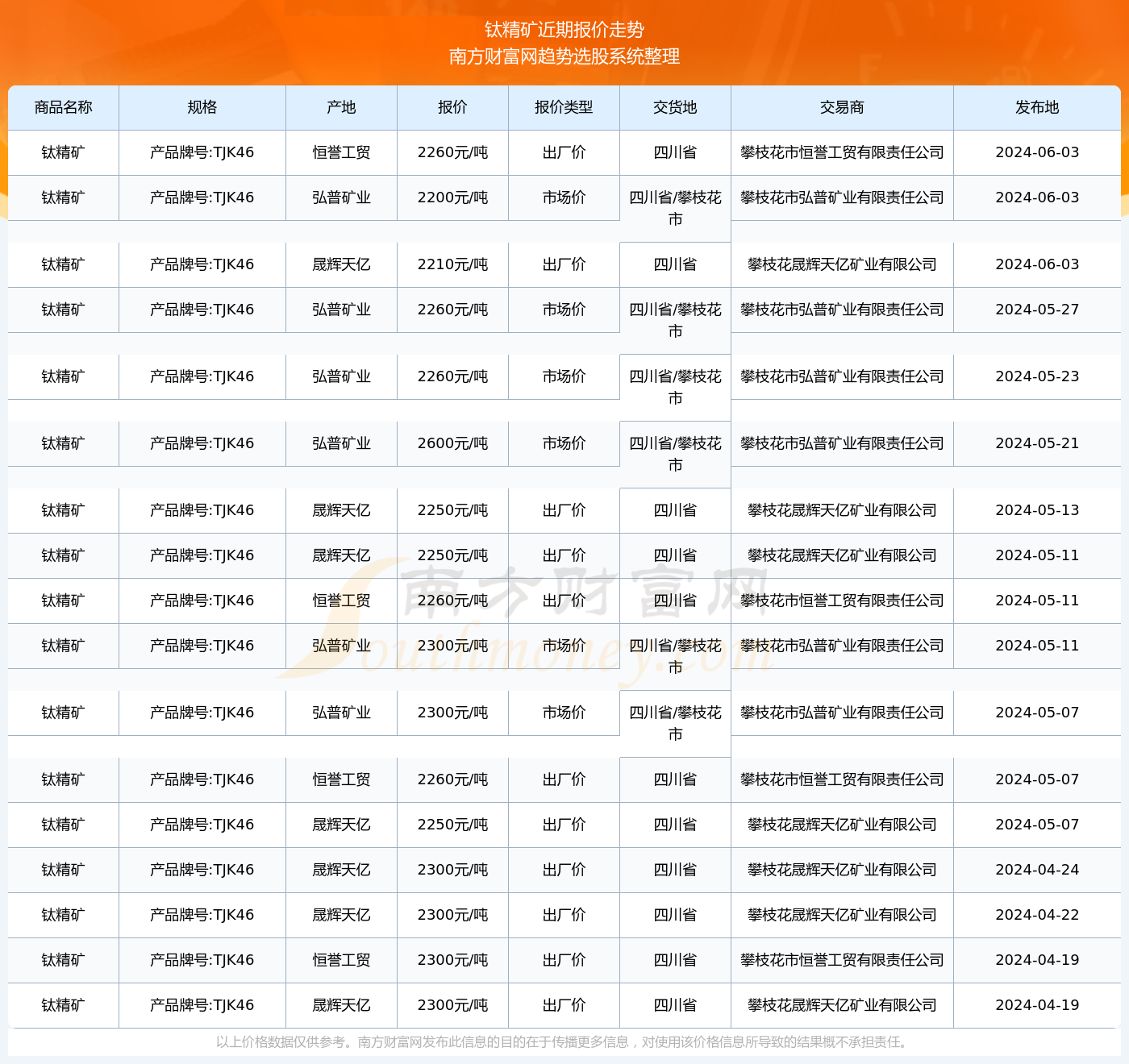 最新揭晓：天祝钛矿市场动态与前沿资讯