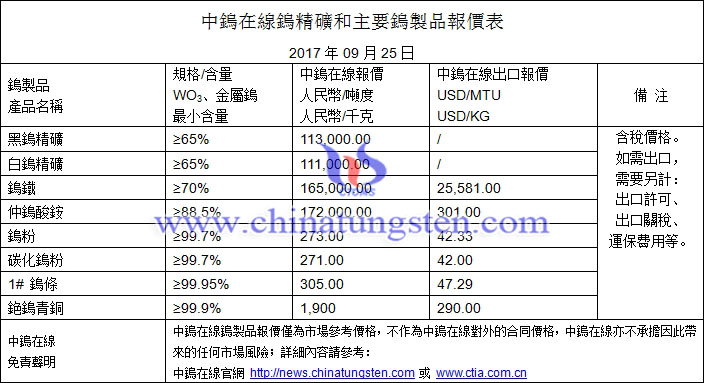 钨精矿实时动态：最新市场行情与价格解析